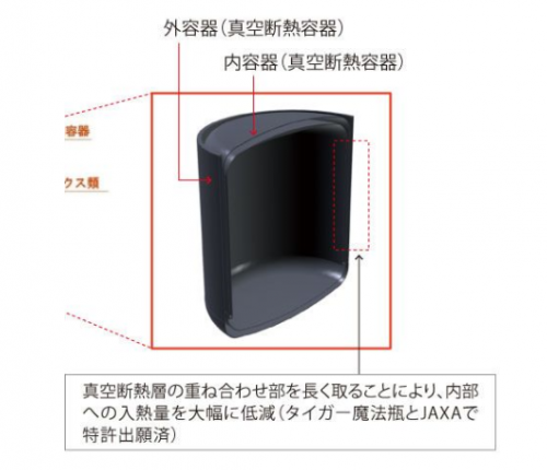 真空技术上太空！虎牌引领科技最前沿