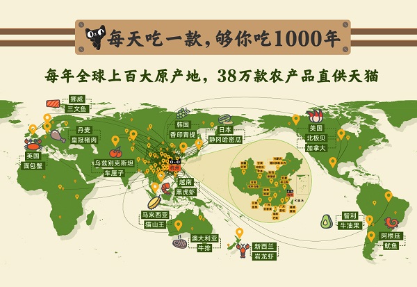 “日行四万步”的草原羊天猫首发，38万款原产地农产品直供天猫