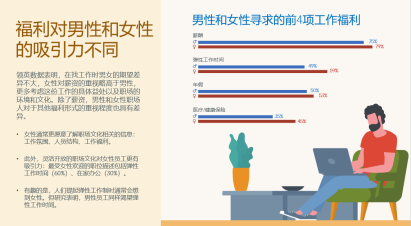 《领英人才多元化洞察报告》：女性申请资深职位的受聘率比男性高18%