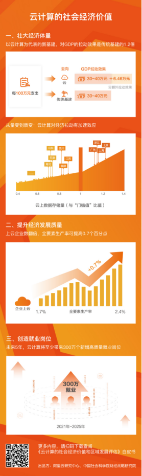 社科院：加速“下沉”云计算 避免“数字鸿沟”