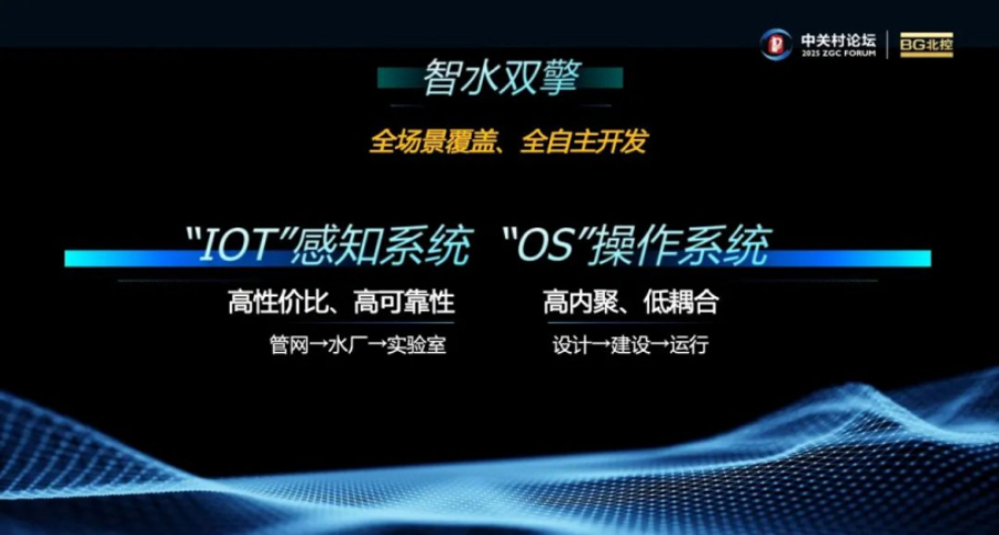 北控水务亮相中关村论坛年会，引领水务科技新变革(图3)