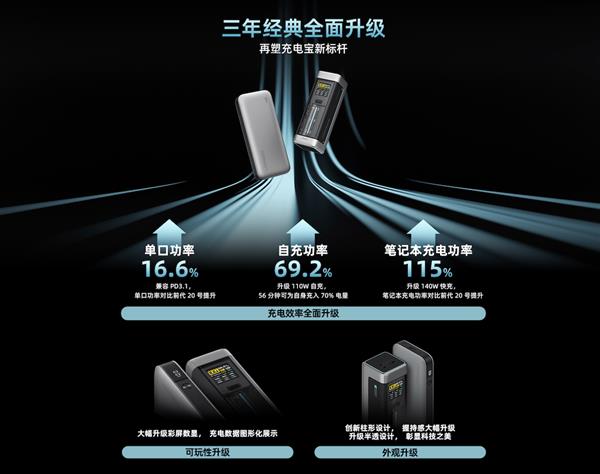 CUKTECH 20号超级电能柱发布：ZMI紫米原核心团队打造