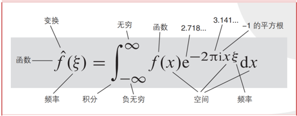 最万能的公式:“拆解万物”的傅里叶变换方程