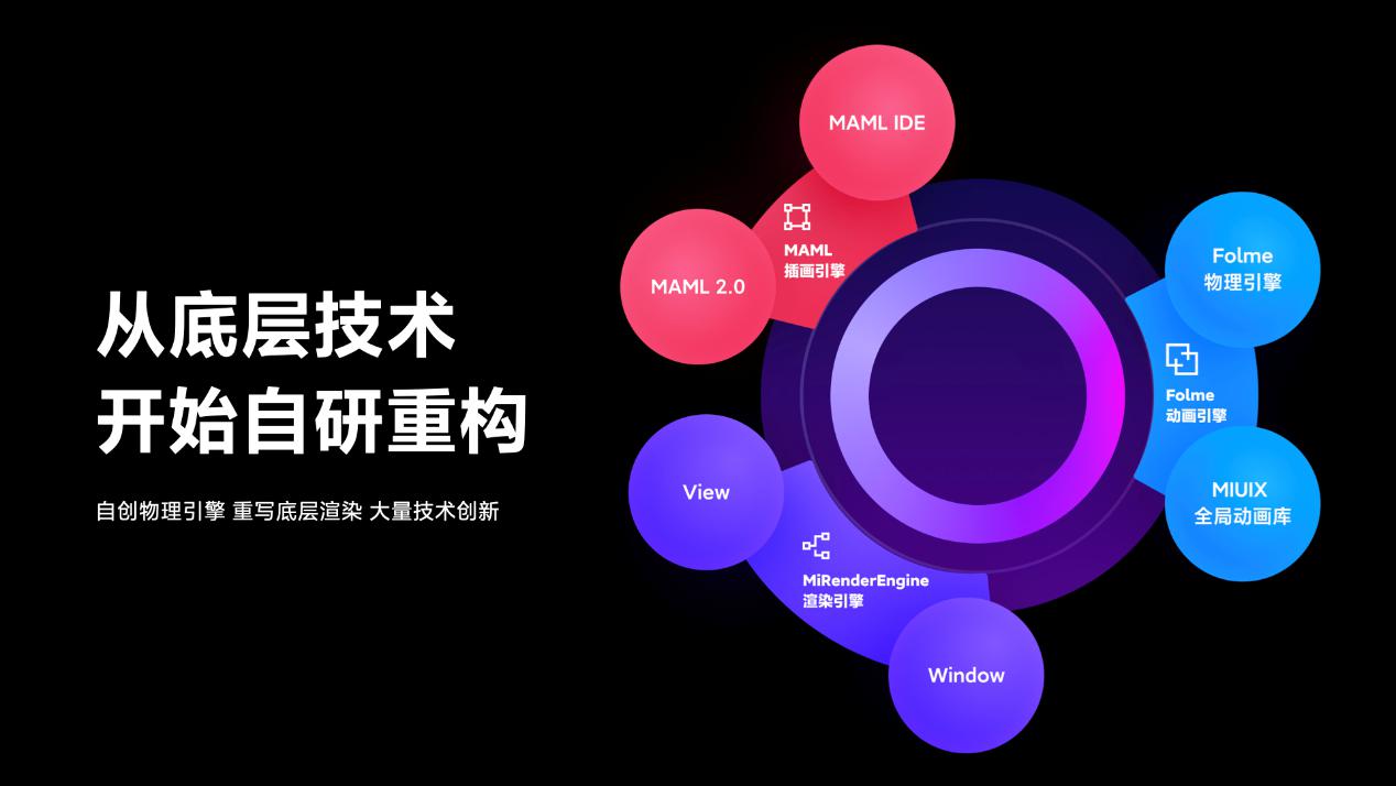 MIUI12正式发布 iOS遇最强挑战(图2)