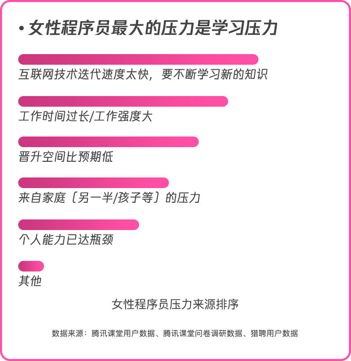 职场力大数据：女性程序员数量两年间增长70% 平均月薪达1.5万(图6)