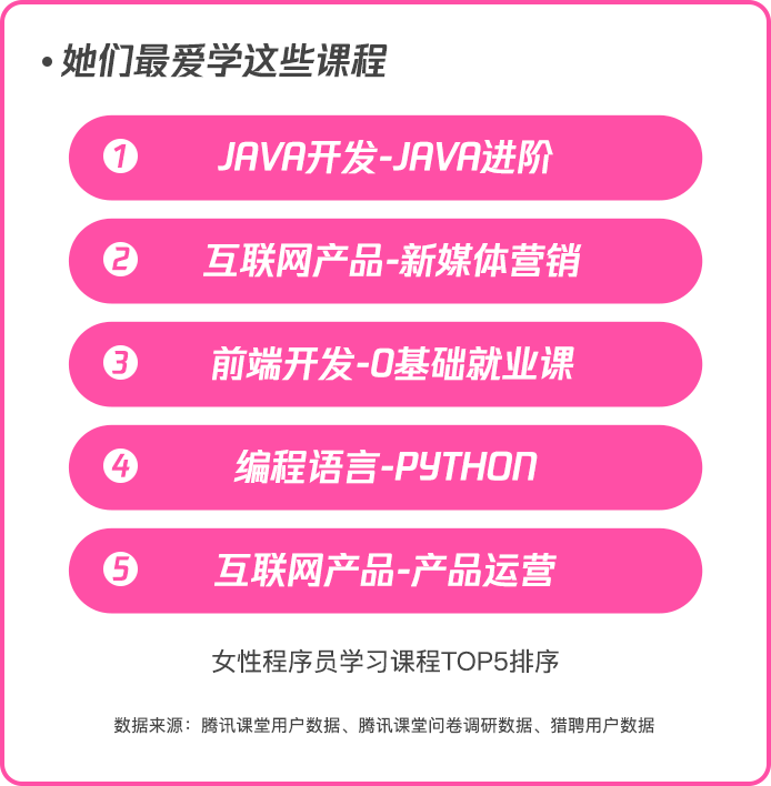 职场力大数据：女性程序员数量两年间增长70% 平均月薪达1.5万(图5)