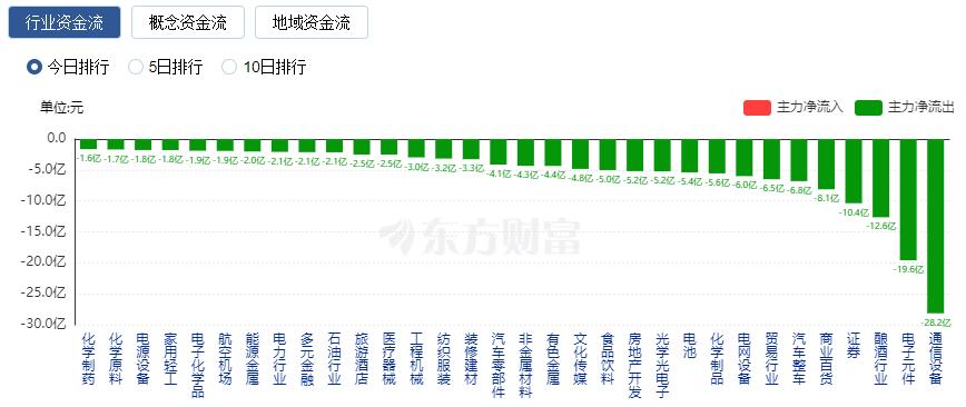 蛇年首个交易日A股三大指数涨跌不一 DeepSeek概念股爆发(图11)