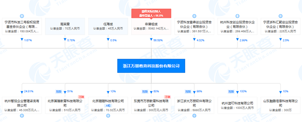 万朋教育“课后网”APP侵害用户权益被网信办通报 曾因“危害网络安全”被处罚(图6)