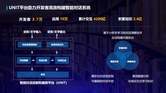 百度CTO王海峰：语言与知识布局始终要把握两大趋势(图2)