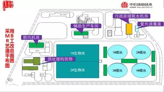 中信环境技术段士伦：“成都模式”开创中国污水提标扩容改造技术先河(图6)