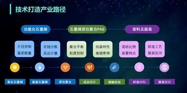 干勇院士、蒋士成院士江苏江山红化纤考察石墨烯原位聚合项目(图4) 干勇院士、蒋士成院士江苏江山红化纤考察石墨烯原位聚合项目(图4)