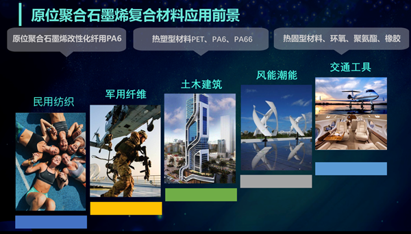 干勇院士、蒋士成院士江苏江山红化纤考察石墨烯原位聚合项目(图7) 干勇院士、蒋士成院士江苏江山红化纤考察石墨烯原位聚合项目(图7)