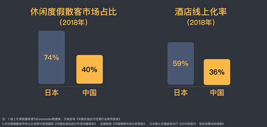 美团副总裁郭庆：酒旅行业新的春天已来，“三化两责任”助力发展换挡升级(图2)