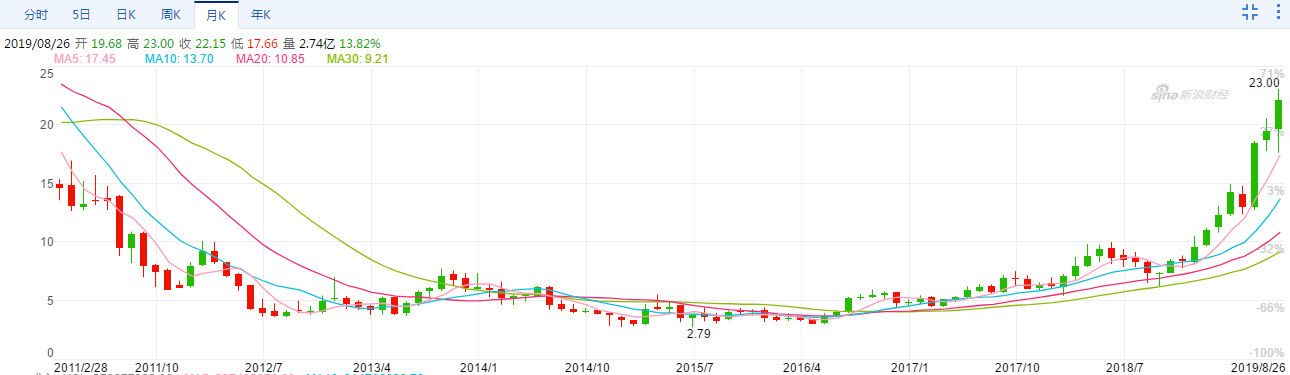 市值突破500亿大关 李宁长期更值得被看好(图1)