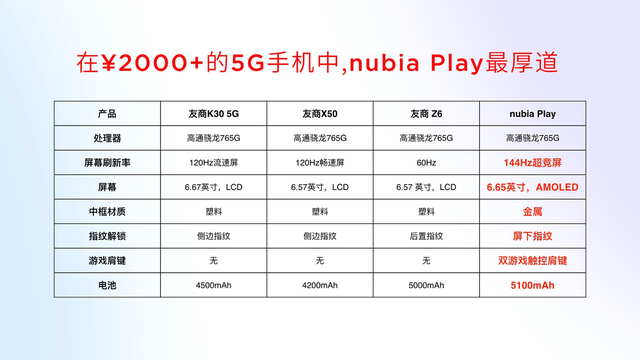 年轻化品牌升级 努比亚Play 5G手机及生态产品亮相(图26)