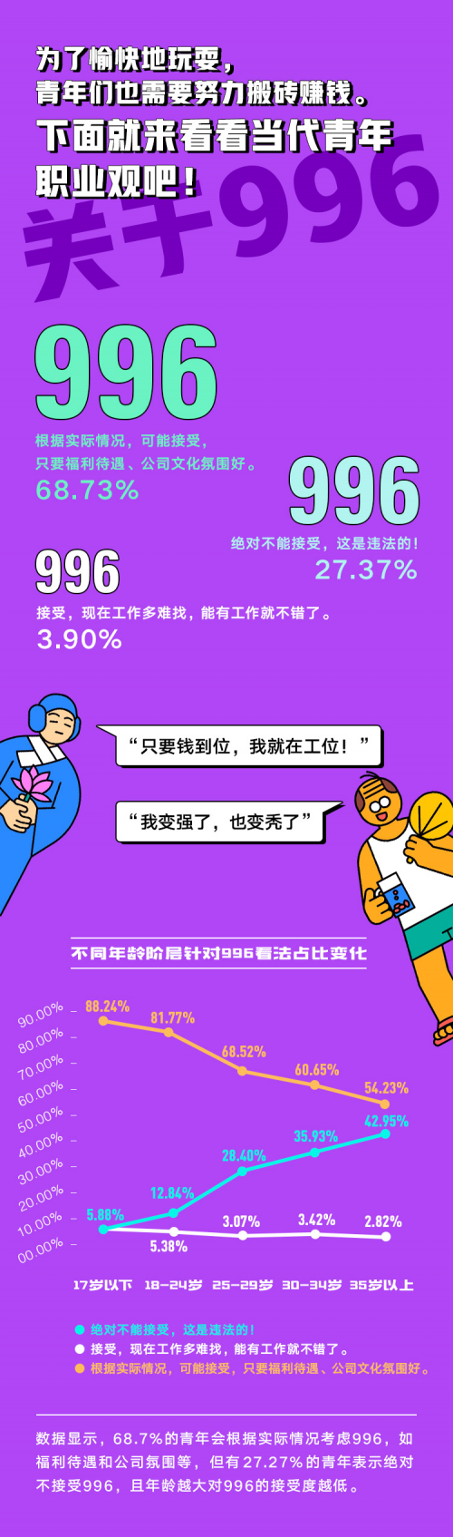 你真的了解90后吗?穷游网“当代脱线青年调查报告”告诉你!(图4) 你真的了解90后吗?穷游网“当代脱线青年调查报告”告诉你!(图4)