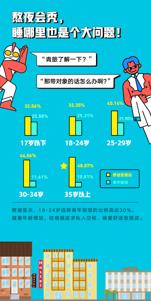 你真的了解90后吗?穷游网“当代脱线青年调查报告”告诉你!(图2) 你真的了解90后吗?穷游网“当代脱线青年调查报告”告诉你!(图2)