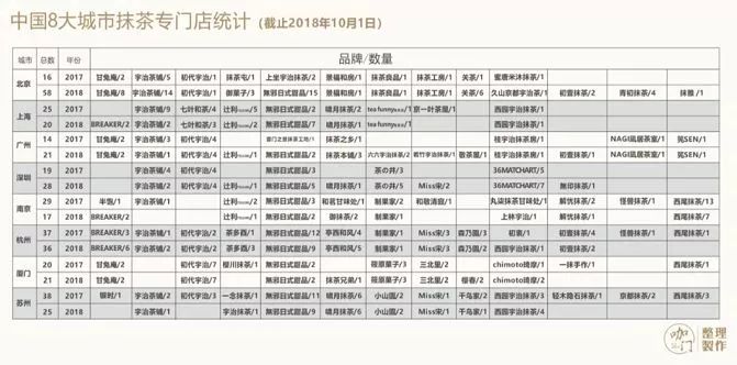 在中国,怎么样才能做出好抹茶?(图1) 在中国,怎么样才能做出好抹茶?(图1)