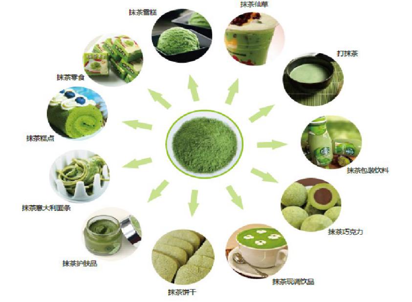 在中国,怎么样才能做出好抹茶?(图6) 在中国,怎么样才能做出好抹茶?(图6)