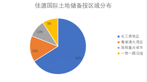 房地产下半场,佳源国际(02768.HK)的突围之道(图4) 房地产下半场,佳源国际(02768.HK)的突围之道(图4)