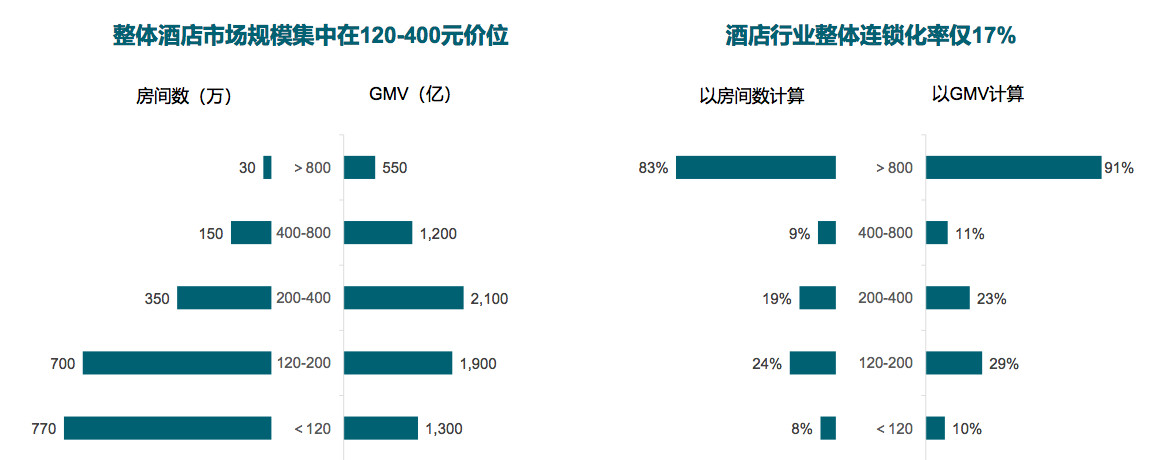 H连锁酒店夏青宁：万亿下沉市场的“新酒店运动”(图1)