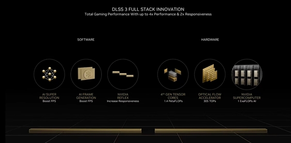 《死亡回归》已支持DLSS 3！华硕显卡畅爽高帧游戏体验(图5)