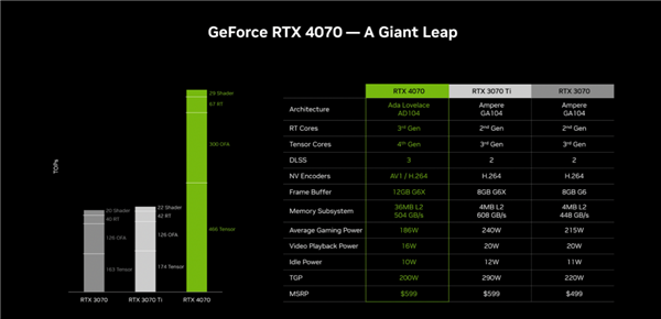 《死亡回归》已支持DLSS 3！华硕显卡畅爽高帧游戏体验(图8)