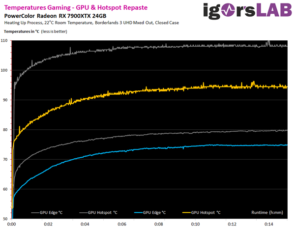 撼讯AMD RX 7900 XTX高温110℃!拆开一看 硅脂凌乱(图8) 撼讯AMD RX 7900 XTX高温110℃!拆开一看 硅脂凌乱(图8)