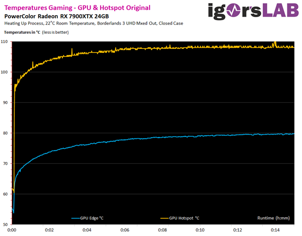 撼讯AMD RX 7900 XTX高温110℃!拆开一看 硅脂凌乱(图2) 撼讯AMD RX 7900 XTX高温110℃!拆开一看 硅脂凌乱(图2)