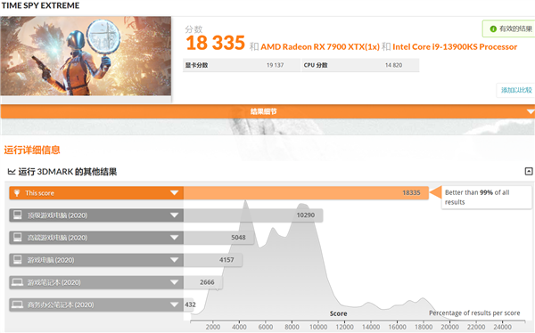 AMD显卡性能终于追上RTX 4090 代价是恐怖700W功耗(图2) AMD显卡性能终于追上RTX 4090 代价是恐怖700W功耗(图2)
