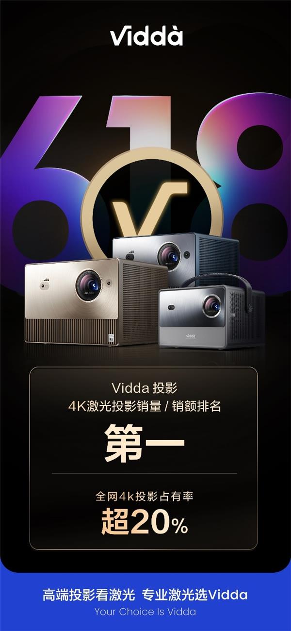 三色激光618开门红战报亮眼 Vidda 4K激光投影销量、销额全网第一(图1) 三色激光618开门红战报亮眼 Vidda 4K激光投影销量、销额全网第一(图1)