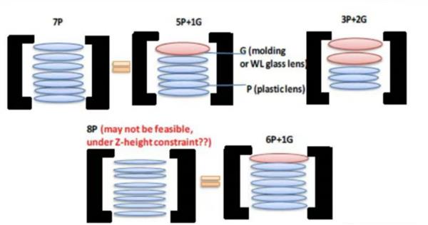 进阶配置 传音TECNO CAMON 20采用瑞声科技WLG玻塑混合镜头(图4) 进阶配置 传音TECNO CAMON 20采用瑞声科技WLG玻塑混合镜头(图4)