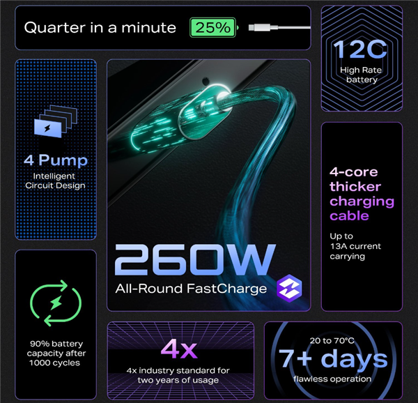 首款接入ChatGPT的手机!曝传音开始内测AI语音助手:流畅对话(图4) 首款接入ChatGPT的手机!曝传音开始内测AI语音助手:流畅对话(图4)