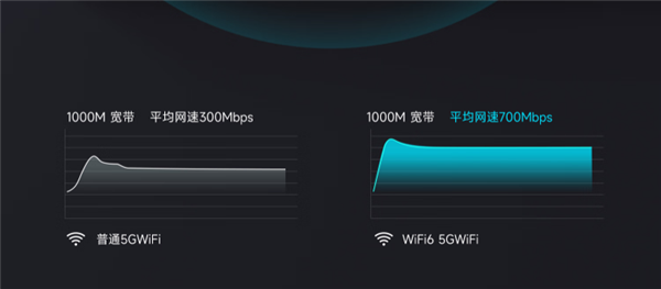 400元内超强配置!当贝盒子H3S高性能 体验更丝滑(图4) 400元内超强配置!当贝盒子H3S高性能 体验更丝滑(图4)