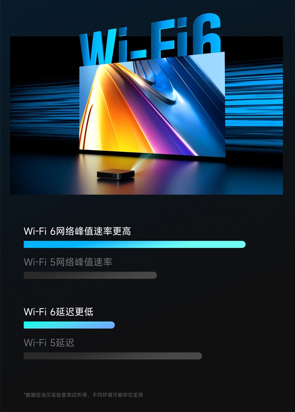 2023年618性能最强的投影仪推荐 MT9679的当贝X5激光投影是首选(图3)