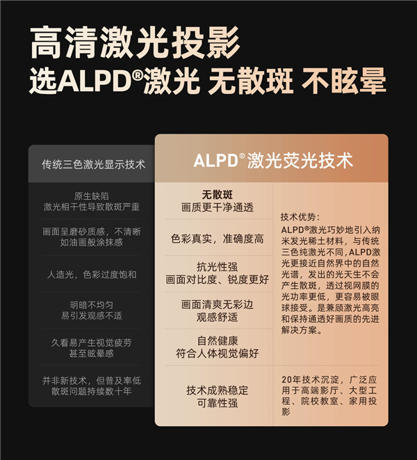 2023年618性能最强的投影仪推荐 MT9679的当贝X5激光投影是首选(图6)
