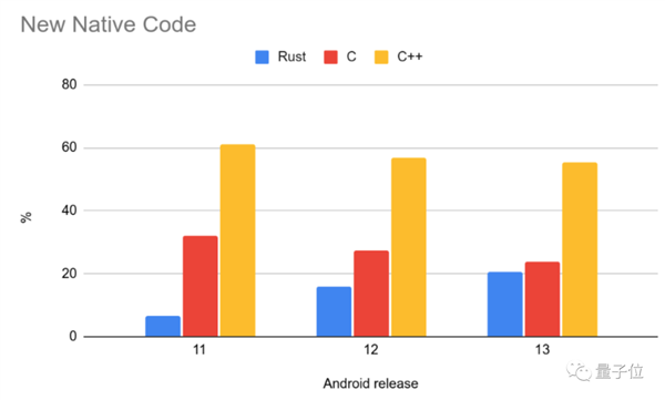 取代C++！3.6万行Rust代码改写Windows内核：最早竟用来修电梯(图10)