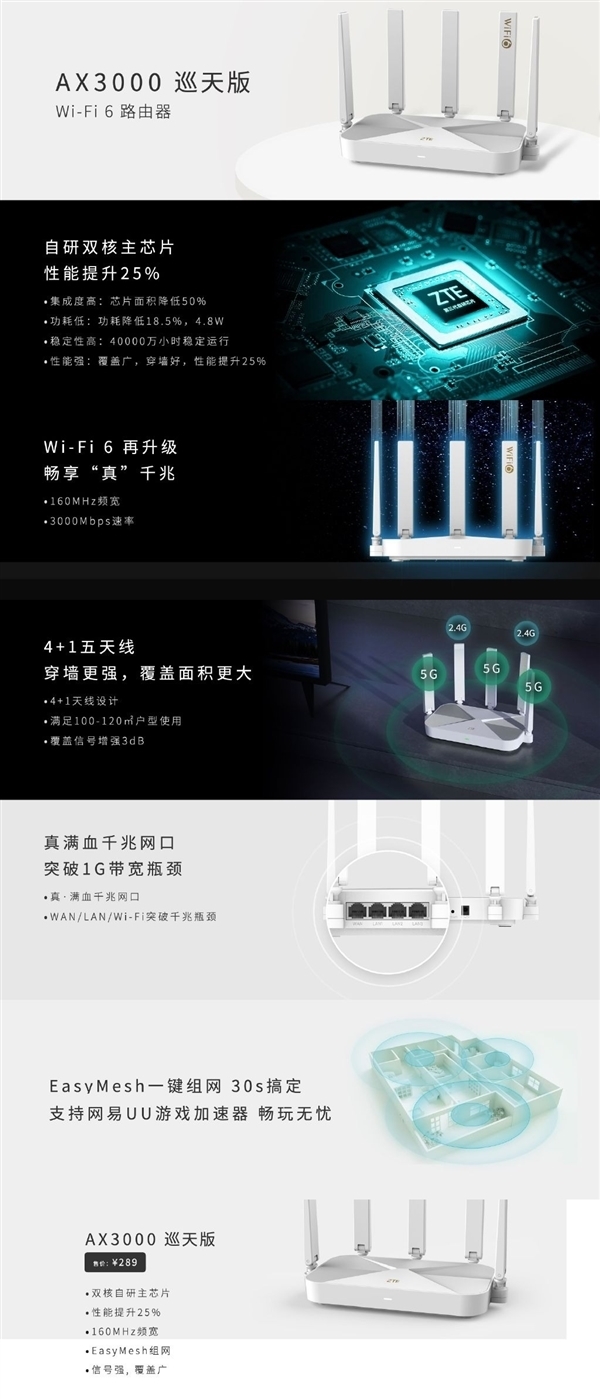 中兴AX3000巡天版bug价！五天线、满血Wi(图4)