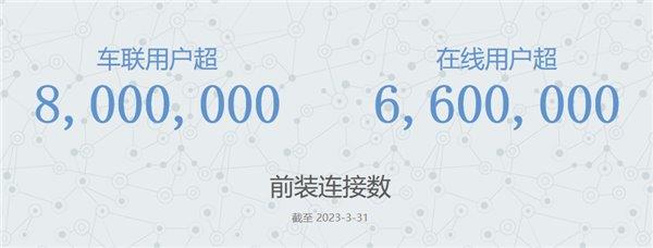 车联网先行者的“十年”(图3)