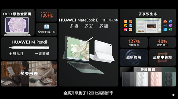 Win11／鸿蒙3在一起！华为2023款MateBook E二合一笔记本发布：性能倍增(图5)