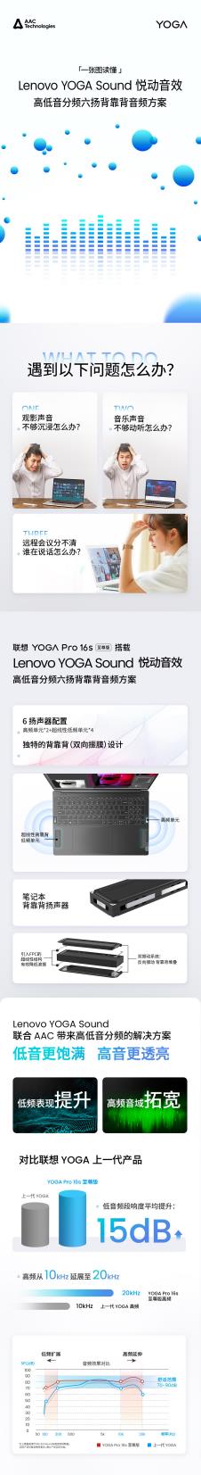 瑞声科技助力 Lenovo YOGA Sound 悦动音效  联合推出高低音分频六扬背靠背音频方案(图1)